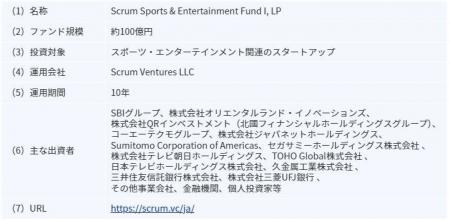 Scrum Ventures LLCが組成したファンド「Scrum Sports