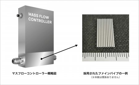 半導体製造装置のマスフローコントローラーに日本金属