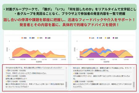 “誰が いつ 何を話したか”がリアルタイムで一目utf-8