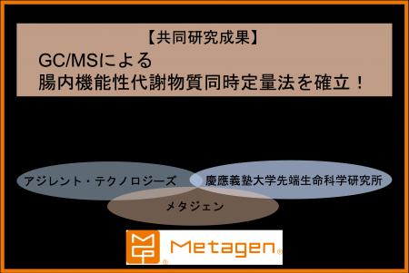 【共同研究成果】GC/MSによる腸内機能性代謝物質同時