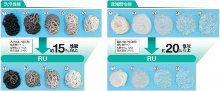 プラスチック成形機用洗浄剤「アサクリン(TM)」新シリ