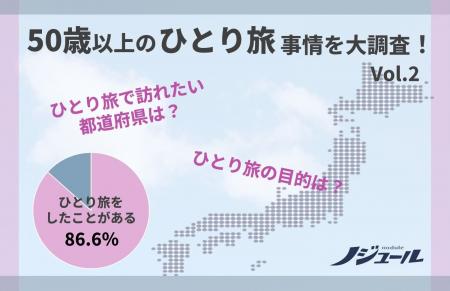 50歳以上の「ひとり旅」事情を大調査！定番の行き先は