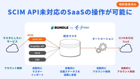 SaaS統合管理クラウドのBundle by freee、SCIM Autf-8