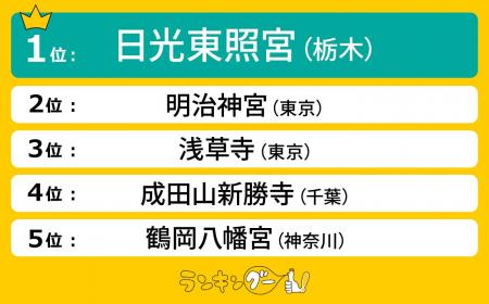 2025年の初詣におすすめ！関東の初詣スポット人気ラン