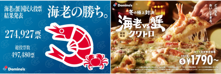 ドミノ・ピザ、「海老vs蟹 国民大投票」結果発表！55