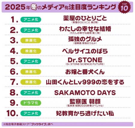 マンガ好き＆読書好きが選ぶ、2025年冬「ドラマ・アニ