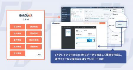 株式会社100、帳票業務の一連プロセスをデジタル化し