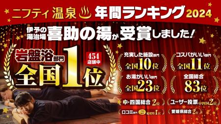 温泉年間総合ランキング2024にて「岩盤浴部門　全国1