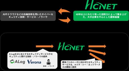 サイバーセキュリティ企業「網屋」と業務提携～utf-8