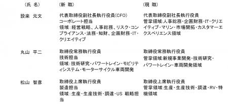 組織変更と人事異動について