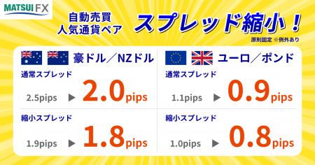 【松井証券 FX】自動売買で人気の「豪ドル/NZドル」・