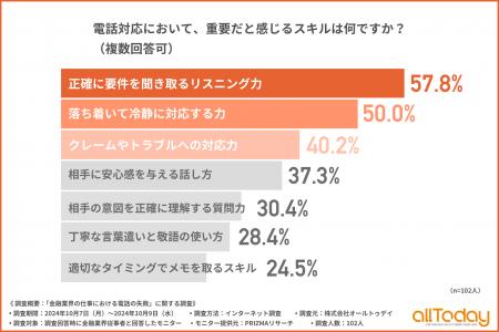 【オールトゥデイ｜調査レポート】金融業界従事者に聞