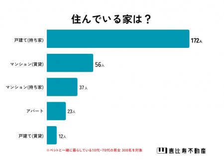 【ペットとの暮らしについて】ペットと一緒に暮らす男