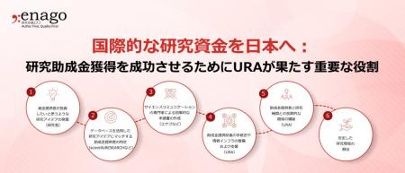【一般初公開】国際的な研究資金を日本へ：調査結果、