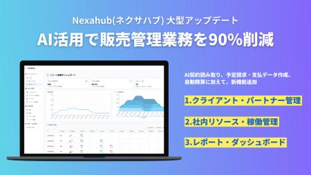 契約・請求・支払い業務をAIで自動化する「Nexahub」