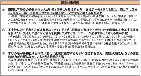 周囲に不登校の経験を持つ人がいると回答した親は約6