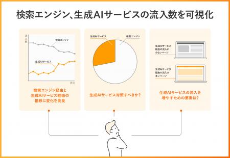 生成AIサービス経由の流入データを分析、可視化する新