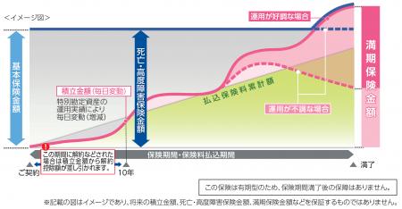 アクサ生命と日本生命、業務提携を拡充　日本生utf-8