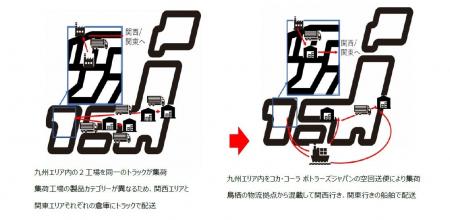 令和 6年度グリーン物流優良事業者 「強靱・持続可能