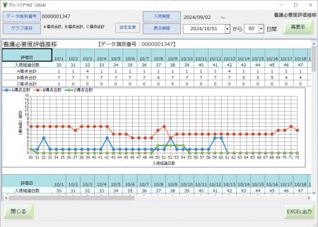 重症度、医療・看護必要度の見える化ツール「グutf-8