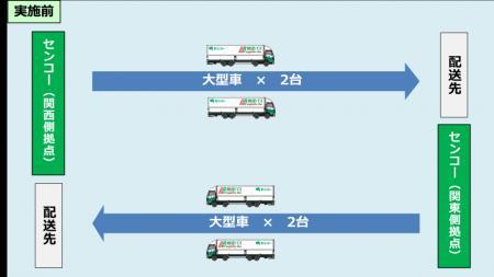 【センコー】ダブル連結トラック輸送が国土交通utf-8