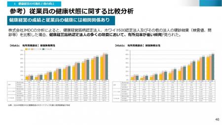 JMDC、約2,000万人の医療ビッグデータを活用したutf-8