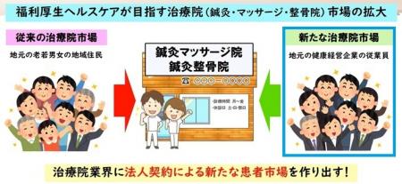 日本初！全国の健康経営企業と鍼灸・マッサージutf-8