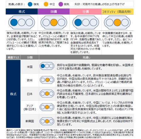 グローバル市場見通し（2024年12月）～株式に対utf-8