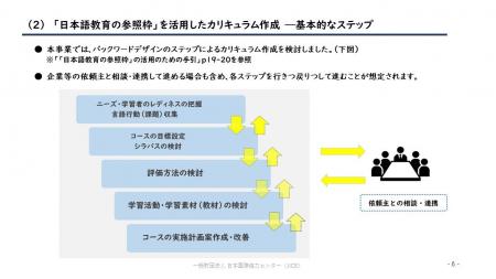 「日本語教育の参照枠」を活用した就労分野における教