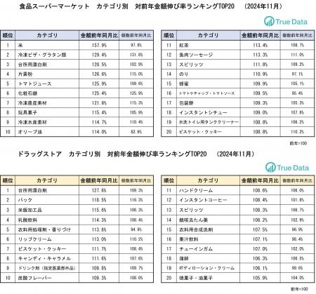 冷凍ピザ・グラタン、冷凍野菜の売り上げが好調　