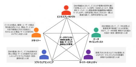 キカガク、サイバージムジャパンと提携しサイバーセキ