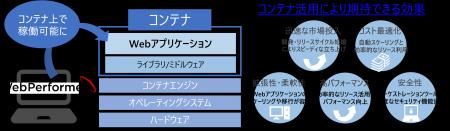 ローコード開発プラットフォーム「WebPerformer」の新