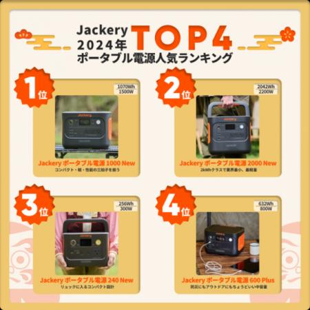 【Jackery】2024年売れ筋商品ランキングを発表