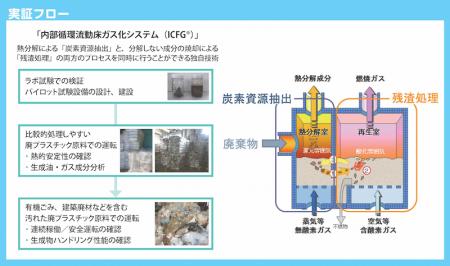 エンビプログループ、荏原環境プラントが実施すutf-8