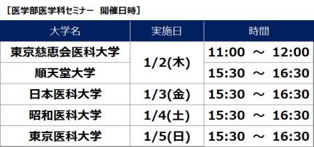 ［医学科志望者対象］［1月2日から開催］河合塾麹町校