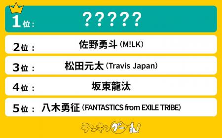 2025年さらにブレイクしそうな若手俳優ランキングを発