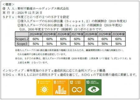 太陽生命、野村不動産ホールディングス株式会社への「