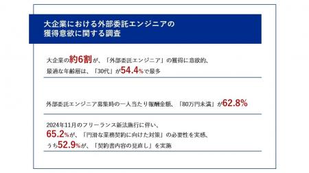 【大企業編｜フリーランス新法施行から1ヶ月、影響調