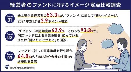 【「ファンド」に対するイメージは良い？悪い？】未上