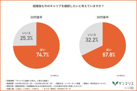 【20代後半～30代後半の女性1,000名に調査！】約utf-8