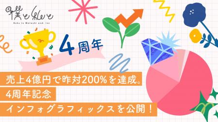 売上4億円で昨対200%を達成。Z世代マーケティングの「