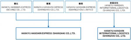 ～中国における事業体制の強化と業務効率化～202utf-8