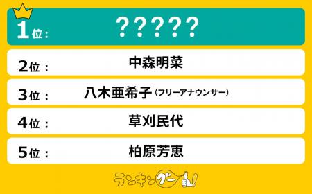 2025年で「60歳」のお美しい女性有名人ランキングを調