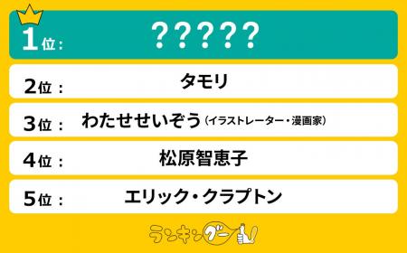 2025年で「80歳」の若見え有名人ランキングを発表！圧