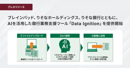 AIを活用した銀行業務支援ツール「Data Ignitionutf-8