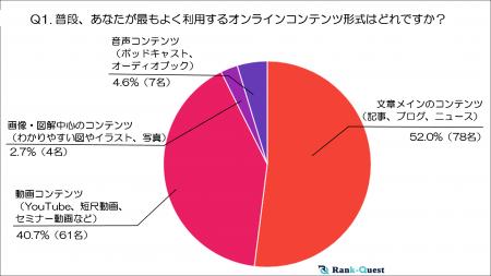 『60代』オンラインコンテンツ利用実態調査～テキスト