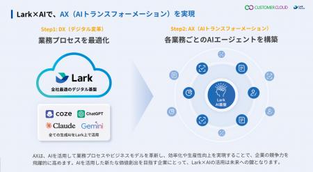 年頭所感｜2025年、DXを超えてAXへ。AIエージェント革