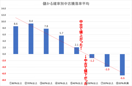 [住まいサーフィン]資産性の保たれやすいマンションが