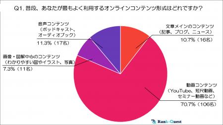 『10代』オンラインコンテンツ利用実態調査～テキスト