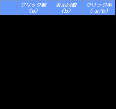 【2024年12月版】検索順位がCTR（クリック率）を左右